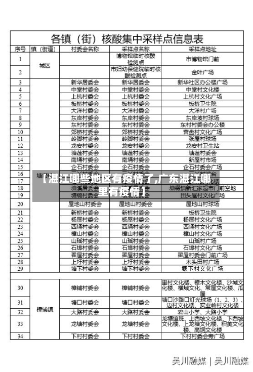 【湛江哪些地区有疫情了,广东湛江哪里有疫情】