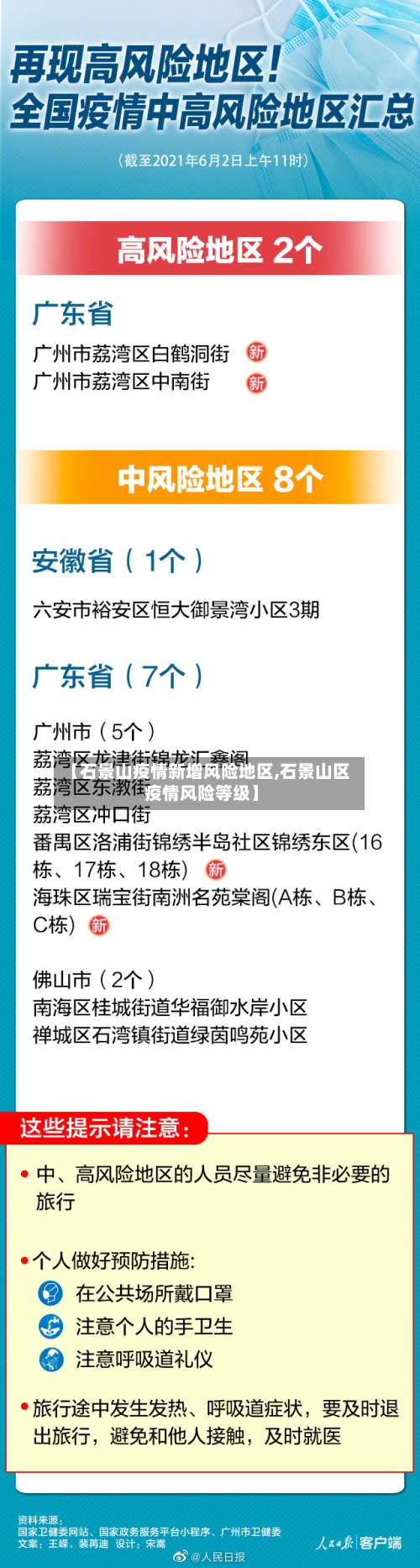 【石景山疫情新增风险地区,石景山区疫情风险等级】