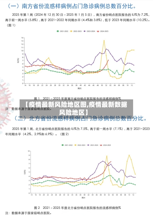 【疫情最新风险地区图,疫情最新数据风险地区】