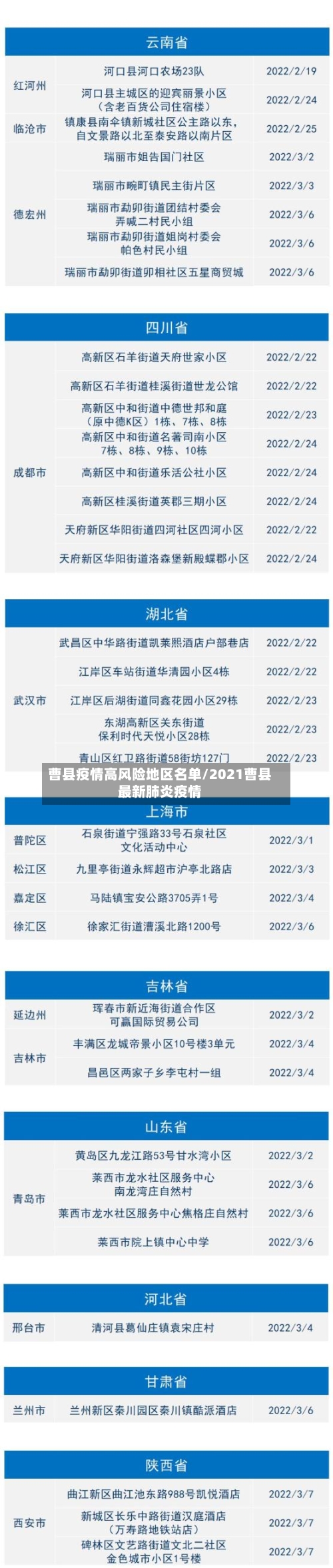 曹县疫情高风险地区名单/2021曹县最新肺炎疫情