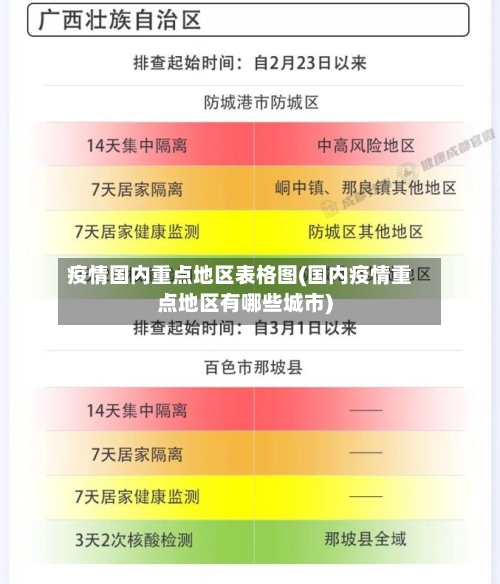 疫情国内重点地区表格图(国内疫情重点地区有哪些城市)