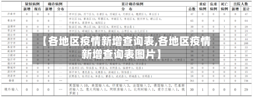 【各地区疫情新增查询表,各地区疫情新增查询表图片】