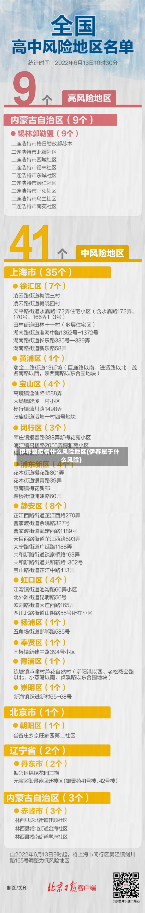 伊春算疫情什么风险地区(伊春属于什么风险)