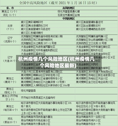 杭州疫情几个风险地区(杭州疫情几个风险地区最新)
