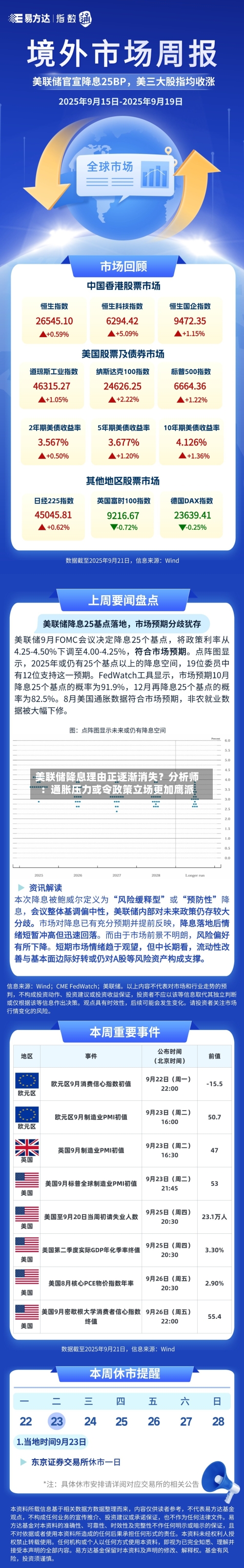 美联储降息理由正逐渐消失？分析师：通胀压力或令政策立场更加鹰派