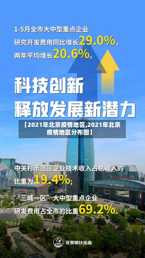 【2021年北京疫情地区,2021年北京疫情地区分布图】