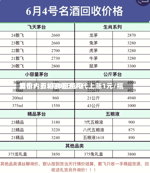 酒价内参5月9日费用发布：五粮液普五八代上涨1元/瓶