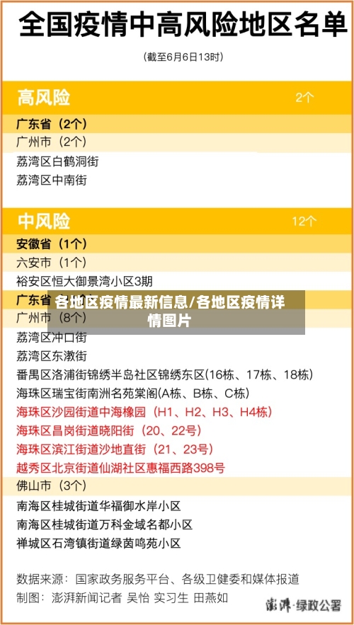 各地区疫情最新信息/各地区疫情详情图片
