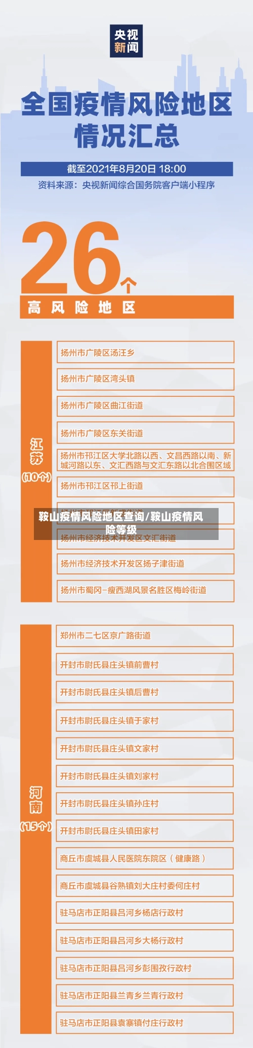 鞍山疫情风险地区查询/鞍山疫情风险等级