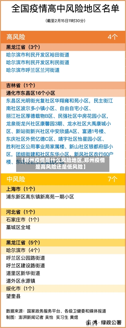 【郑州疫情是什么风险地区,郑州疫情是高风险还是低风险】