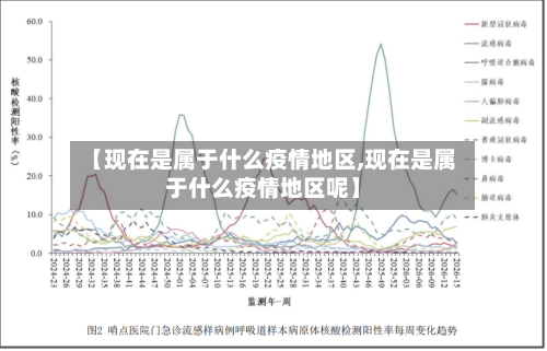 【现在是属于什么疫情地区,现在是属于什么疫情地区呢】