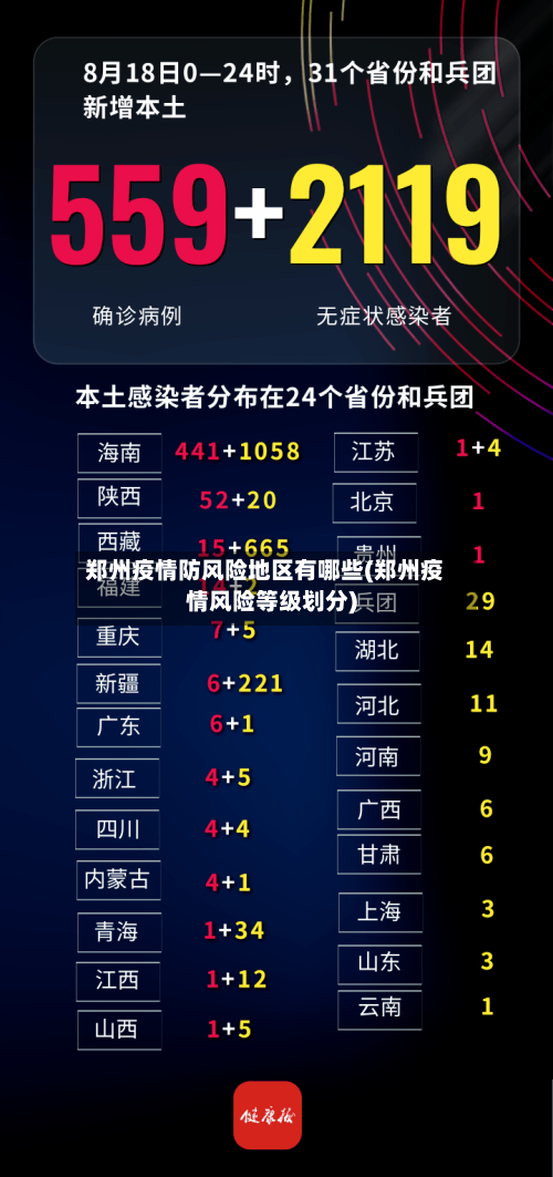 郑州疫情防风险地区有哪些(郑州疫情风险等级划分)