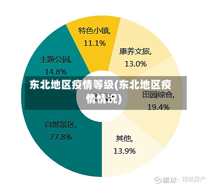 东北地区疫情等级(东北地区疫情情况)