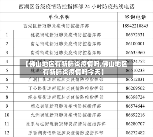 【佛山地区有新肺炎疫情吗,佛山地区有新肺炎疫情吗今天】