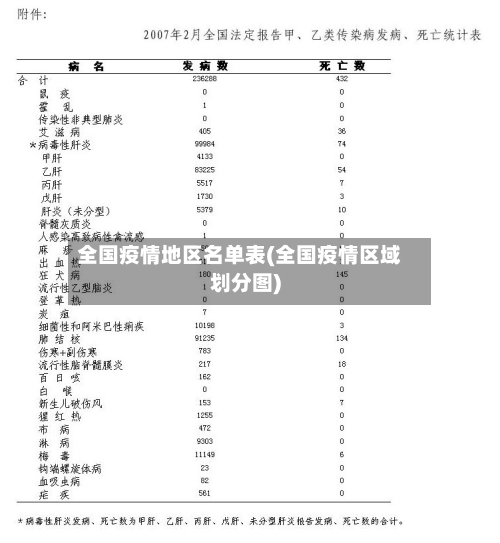 全国疫情地区名单表(全国疫情区域划分图)