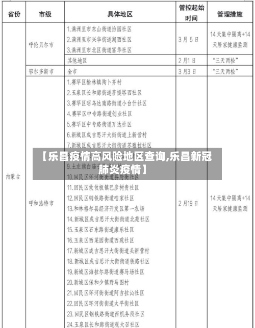 【乐昌疫情高风险地区查询,乐昌新冠肺炎疫情】