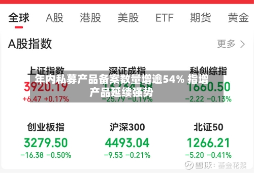 年内私募产品备案数量增逾54% 指增产品延续强势