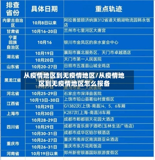 从疫情地区到无疫情地区/从疫情地区到无疫情地区怎么报备