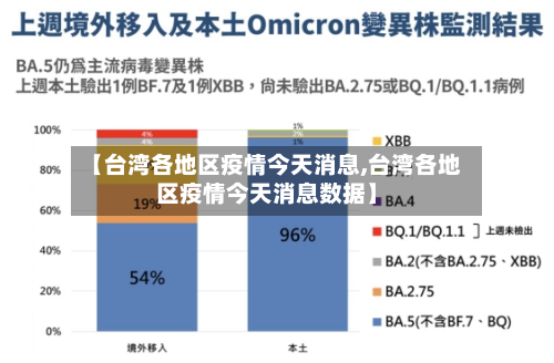 【台湾各地区疫情今天消息,台湾各地区疫情今天消息数据】