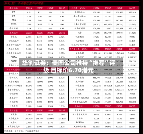 华创证券：美图公司维持“推荐”评级 目标价6.70港元