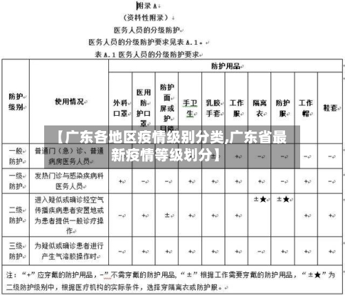 【广东各地区疫情级别分类,广东省最新疫情等级划分】