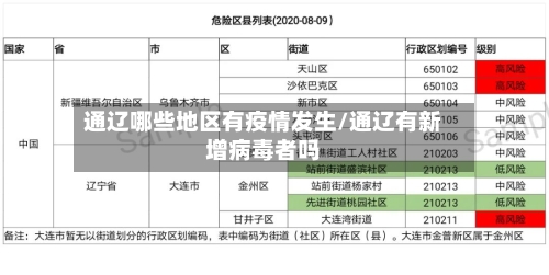 通辽哪些地区有疫情发生/通辽有新增病毒者吗