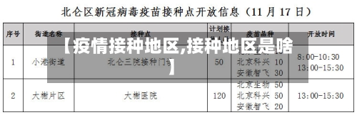 【疫情接种地区,接种地区是啥】