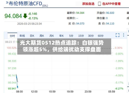 光大期货0512热点追踪：白银强势领涨超5%，供给端扰动支撑盘面