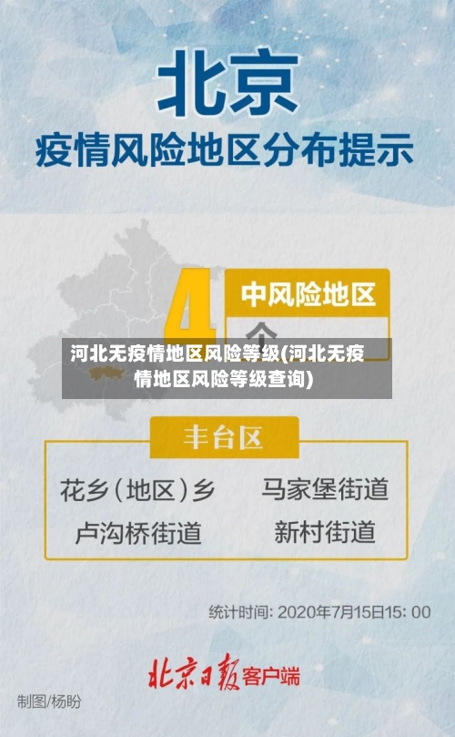 河北无疫情地区风险等级(河北无疫情地区风险等级查询)