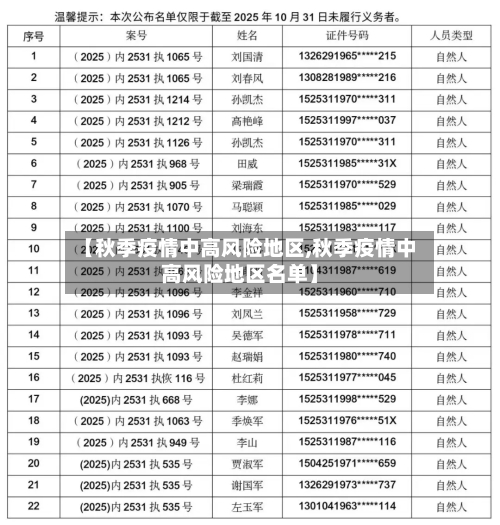 【秋季疫情中高风险地区,秋季疫情中高风险地区名单】