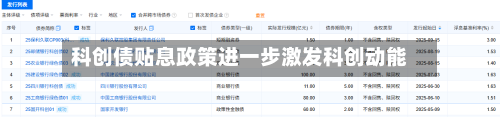 科创债贴息政策进一步激发科创动能