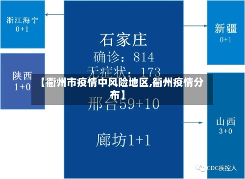 【衢州市疫情中风险地区,衢州疫情分布】