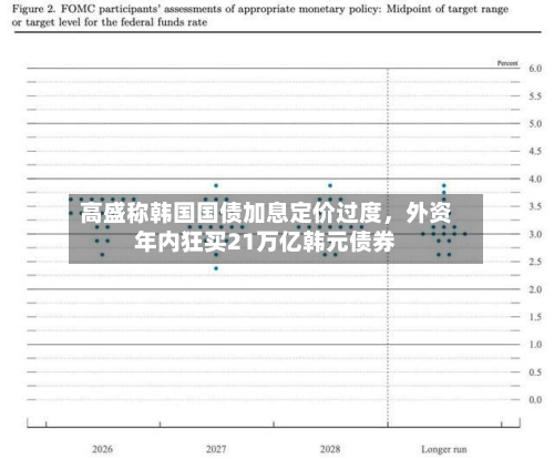 高盛称韩国国债加息定价过度，外资年内狂买21万亿韩元债券