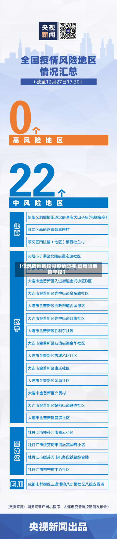 【低风险地区校园疫情防控,低风险地区学校】