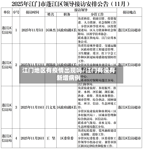 江门地区有疫情出现吗/江门有没有新增病例