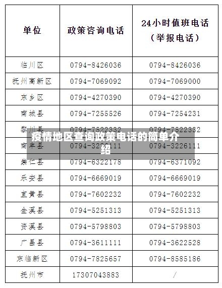 疫情地区查询政策电话的简单介绍