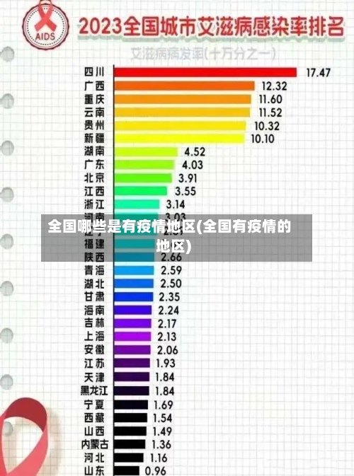 全国哪些是有疫情地区(全国有疫情的地区)