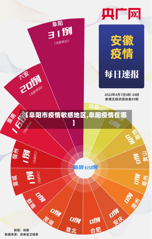 【阜阳市疫情敏感地区,阜阳疫情在哪】