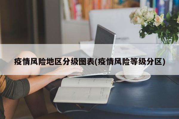 疫情风险地区分级图表(疫情风险等级分区)